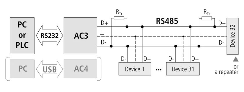 Длина рс. RS 485 Интерфейс. Протокол RS 485. Интерфейс rs485 сигналы. RS-485-2.