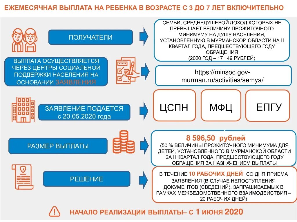 Как узнать сумму пособия. Пособие на детей от 3 до 7 лет. ежемесячное пособие с 3-7 лет. ежемесячная выплата с 3 до 7 лет. пособия на детей от трех до семи лет.