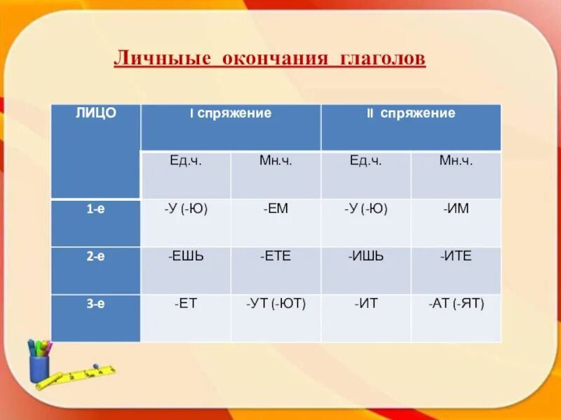 Окончания спряжений глаголов. Лица в русском языке окончания. Лица глаголов и их окончания. Окончания глаголов по лицам.
