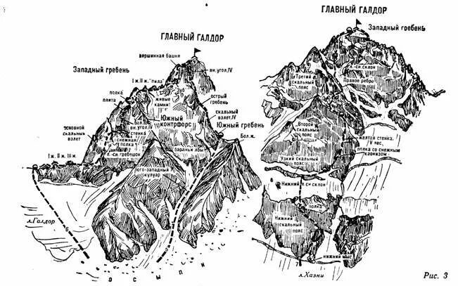 Карта гребня