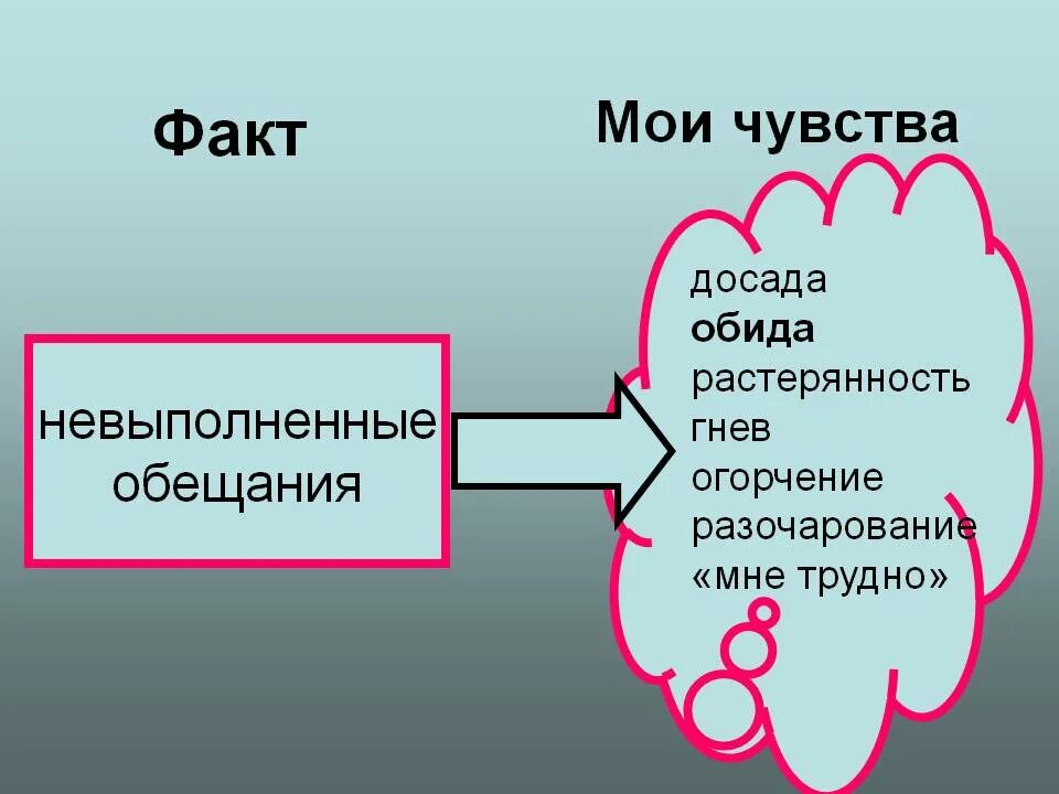 Не давай обещаний которых. Не выполнил обещание. невыполненные обещания. невыполнение обещаний. высказывания о невыполненных обещаниях.