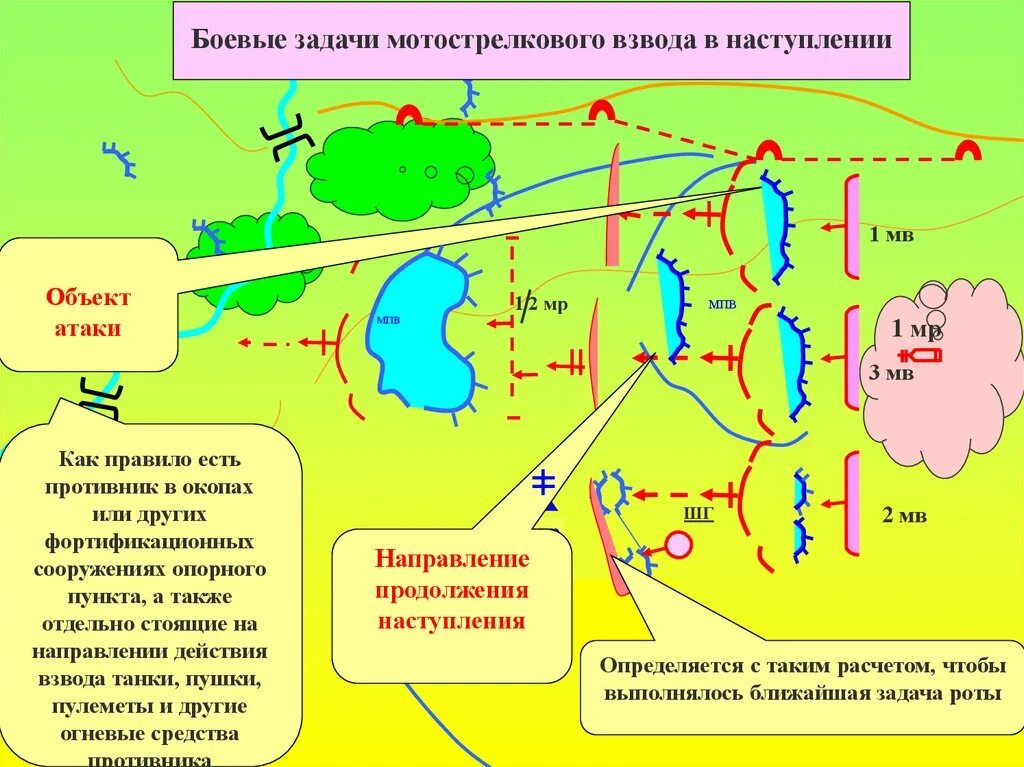 Боевая задача роте. Мотострелковый взвод в наступлении схема. Боевая задача мотострелкового взвода в наступлении. Боевой порядок взвода в наступлении схема. Боевой порядок мотострелкового взвода в наступлении.