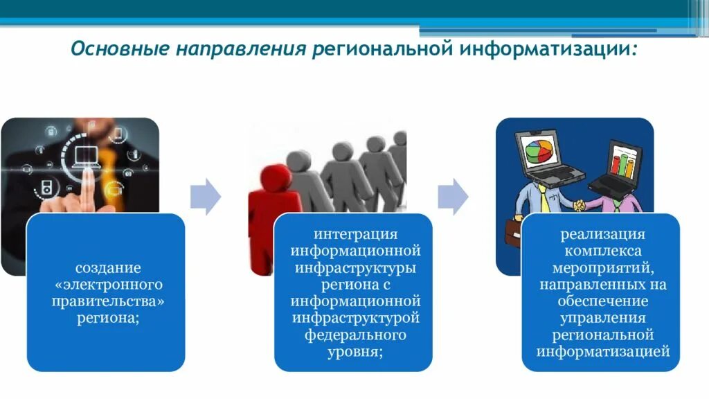 Функции информационных технологий в правовой сфере. Основные направления информатизации. государственная политика в сфере информационных технологий. направления использования информационных технологий. основные цели информатизации.