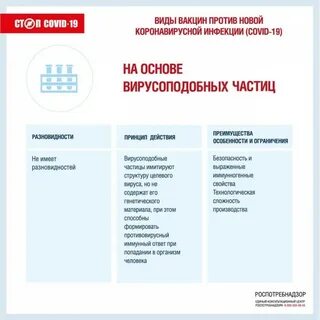 Новый вид коронавирусной инфекции