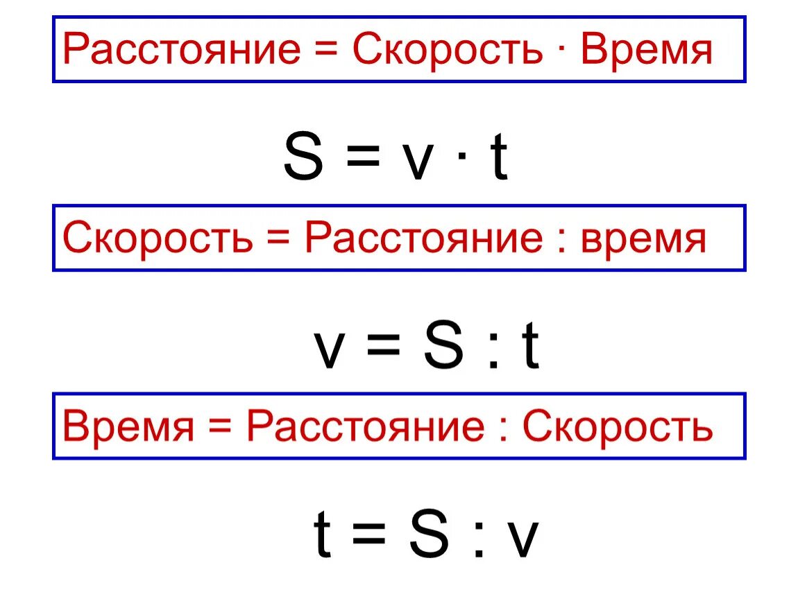 Как находится скорость расстояние