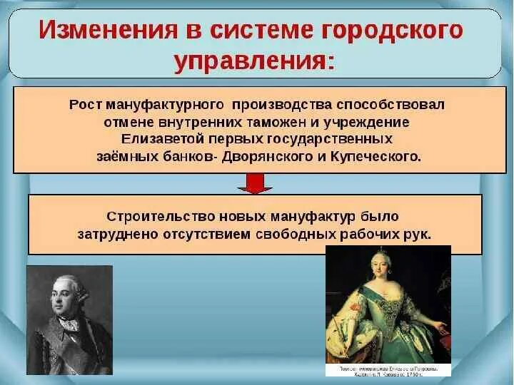 Создание совещательного органа при екатерине. Изменения в системе городского управления при екатерине 1. перемены в системе центрального управления. изменения при екатерине 2. изменение в системе центрального управления при екатерине 1.