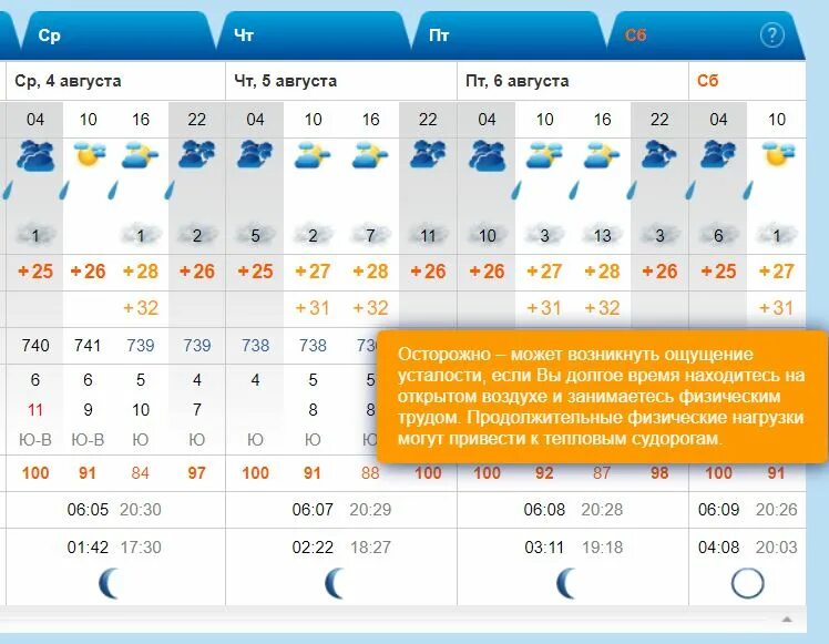 Погода владивосток апрель 2024. Синоптик Владивосток. Погода на завтра Владивосток. Погода Владивосток на неделю. Прогноз погоды Владивосток на сегодня.