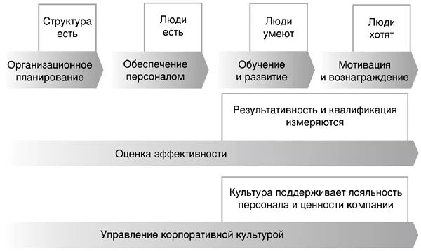 Hr отдел это