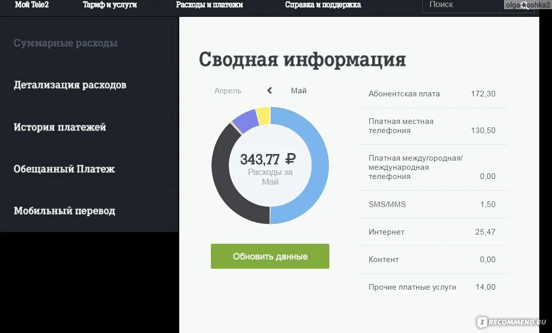 Восстановить приложение мой теле 2. Теле2 мой теле2. Теле2 тариф за 500 рублей с безлимитным интернетом. Tele2 приложение. Отклоненный вызов tele2 selection.
