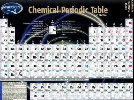 Periodic table of chemical elements