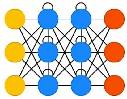 Recurrent networks