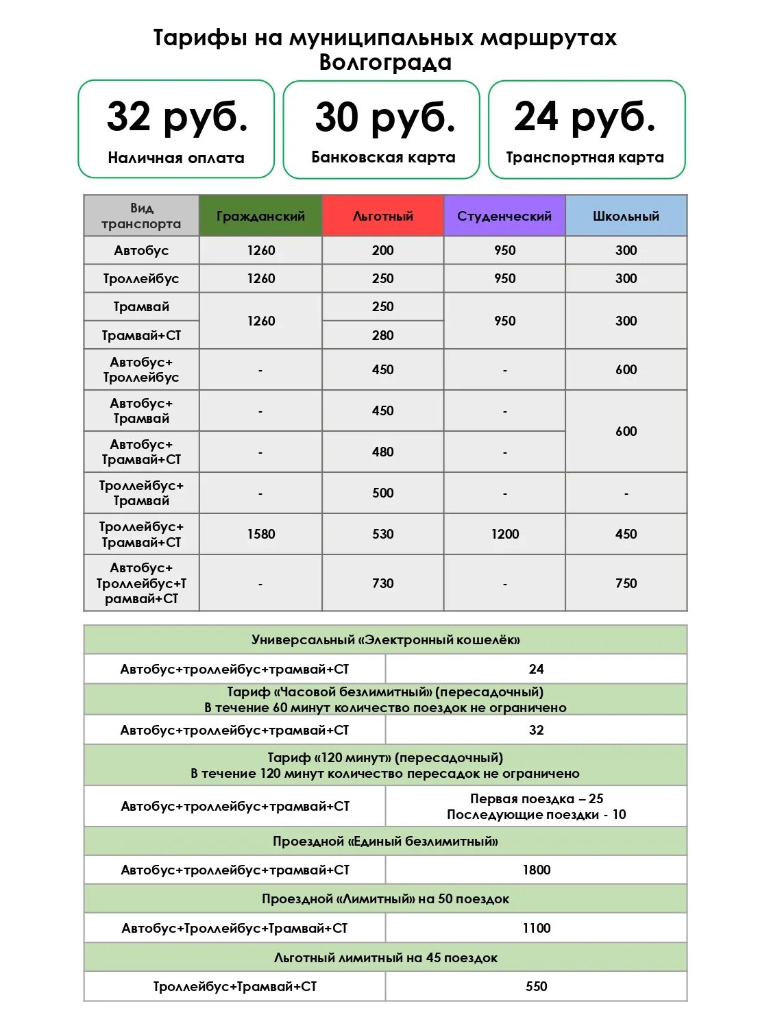 Карта тарифы 2023