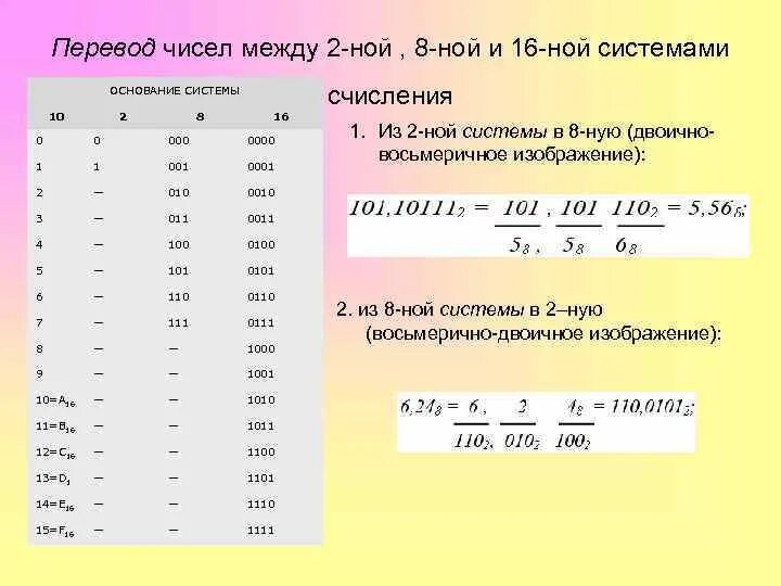 0 16 перевести. Арифметические операции в 2-Ной, 8-Ной, 16-Ной системах счисления.. Как перевести из 10ной в 8. Как перевести из 2 Ной системы в 10. Из 10ной в 8ную.