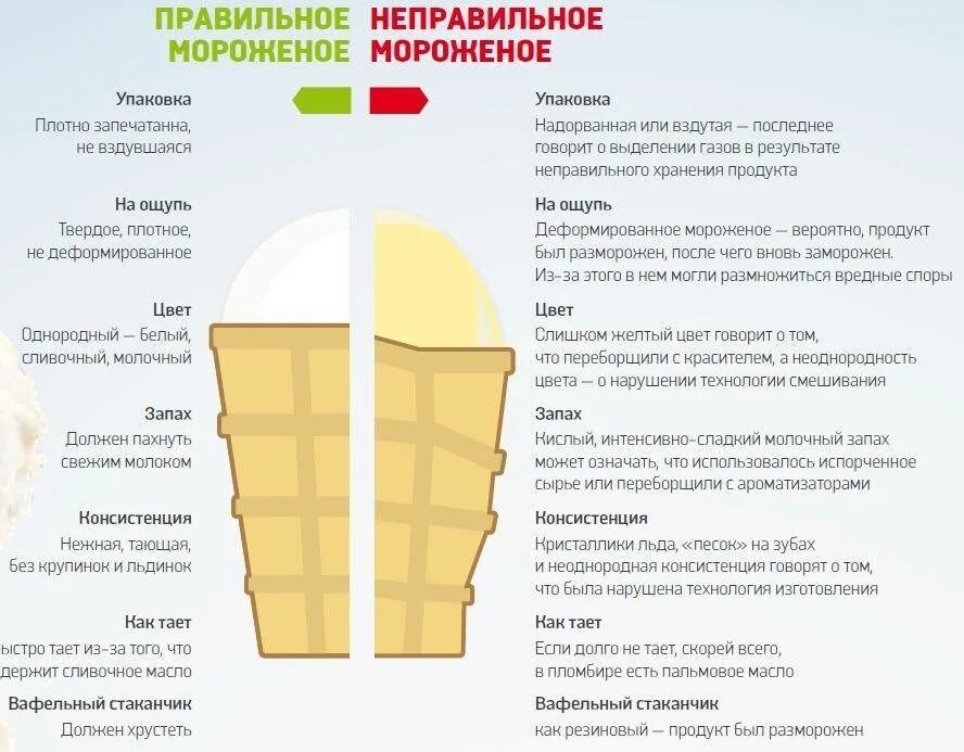 Сколько можно есть мороженого. Как выбрать мороженое. как выбрать мороженое памятка. как выбрать правильное мороженое. дефекты мороженого.