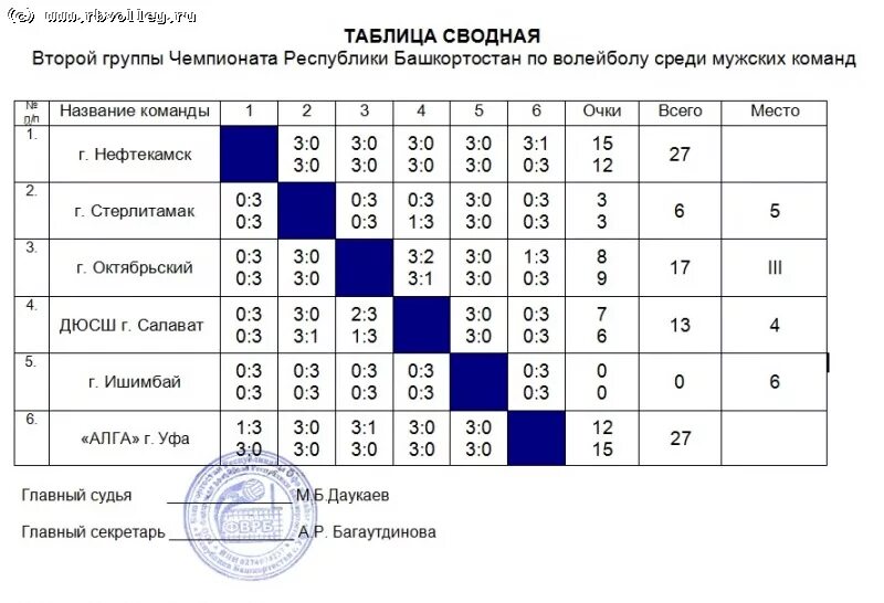 Турнирная таблица чемпионата по волейболу среди мужчин. Название волейбольной команды. Название команды для волейбола. Наименование команды по волейболу. Название команды волейбольной команды.