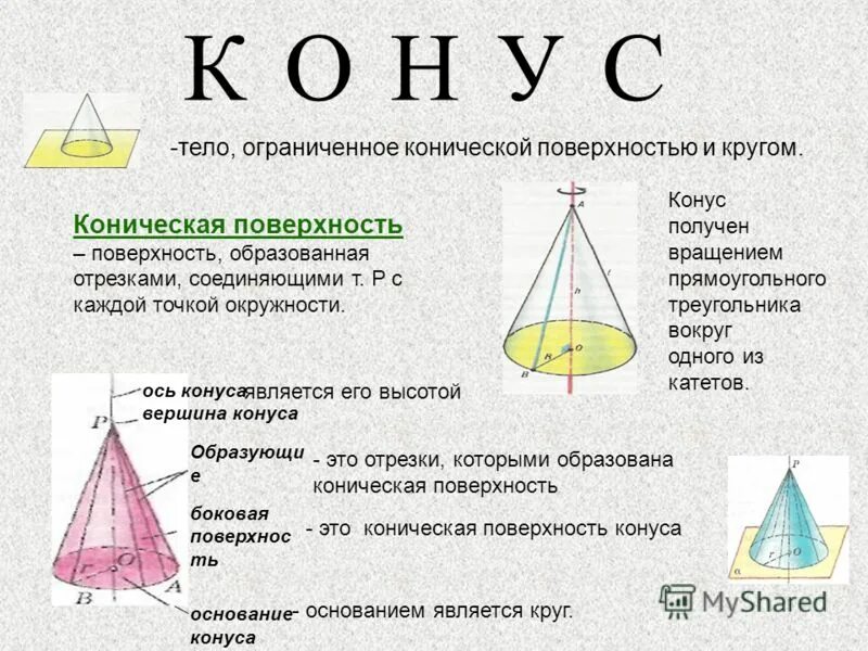 Конус получен в результате вращения