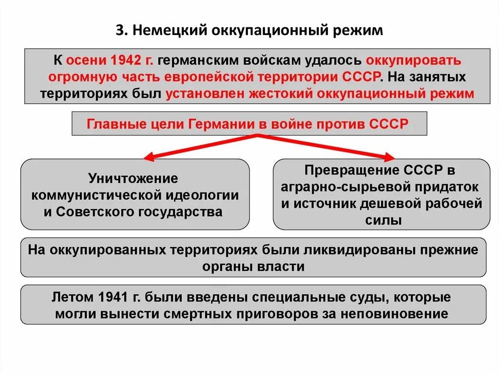 Причины и цели оккупации советских территорий. Оккупационный режим СССР 1942. Немецкий оккупационный режим 1942. Оккупационный режим на территории СССР. Политика Германии на оккупированных территориях.