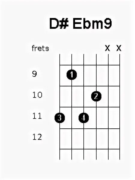 Аккорд amadd9. Схема аккорда d#7. Аккорд 9. Amadd9 Аккорд на гитаре. E flat 9