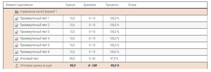 Итоговые тесты росдистант. Ответы на тесты менеджмент Росдистант. Промежуточный тест механика 2 Росдистант. Росдистант итоговый тест инвестиции. Система оценивания Росдистант ТГУ.