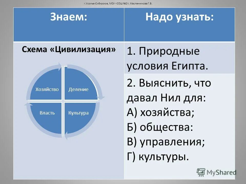 Человек должен узнать все прелести цивилизации. Пирамида хеопса пришельцы. Человек должен узнать все прелести цивилизации. Человеку нужно знать все прелести цивилизации прежде чем. Душевные встречи.