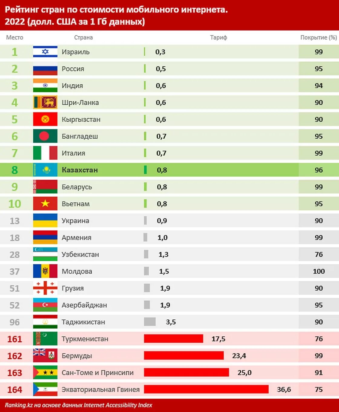 Рейтинг стран по. Страны с самым большим населением рейтинг на 2022. Список стран по рейтингу
