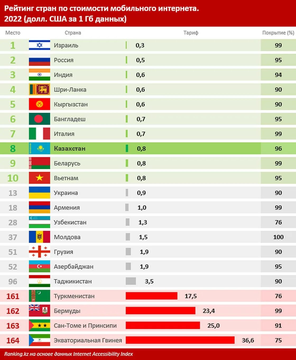 Рейтинг стран с самой. Рейтинг стран по. Страны с самым большим населением рейтинг на 2022.