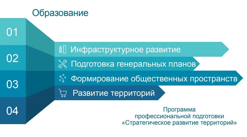 Стратегия 2030. Стратегия 2030 кратко. Таможенная стратегия 2030. Yangi strategiya 2030.