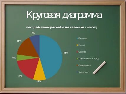 Нужный шесть