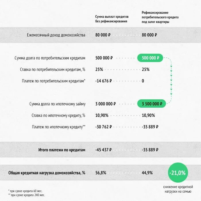 Выплатить дополнительную сумму