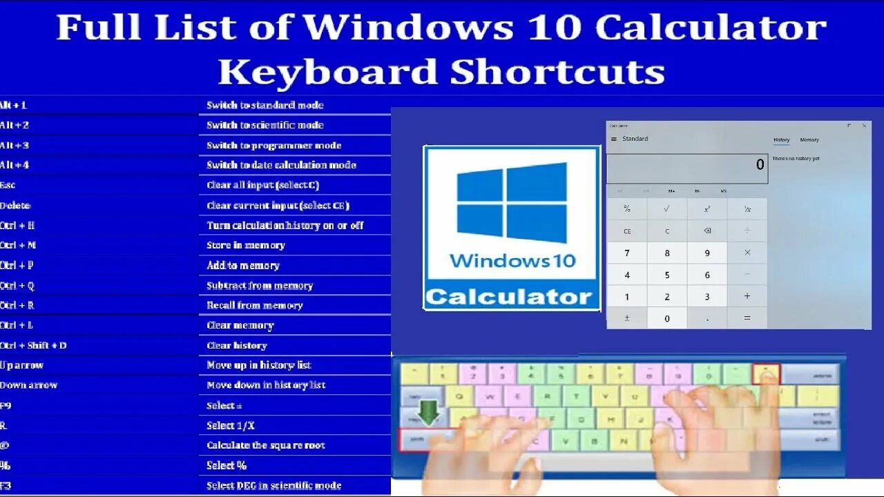 Нажми windows клавиши windows. Сочетание клавиш виндовс. Горячие клавиши. Windows. Калькулятор Windows. Сочетания кнопок Windows 10.