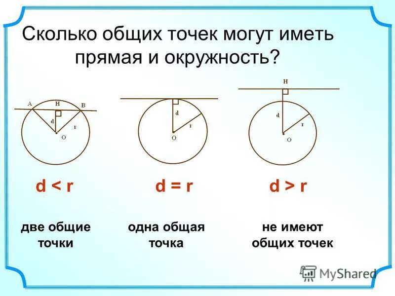 Взаимное расположение прямой и окружности 8 класс. Общие точки окружности и прямой. Прямая и окружность имеют две Общие точки. Взаимное расположение прямой и окружности 6 класс. Прямая и окружность не имеют общих точек.