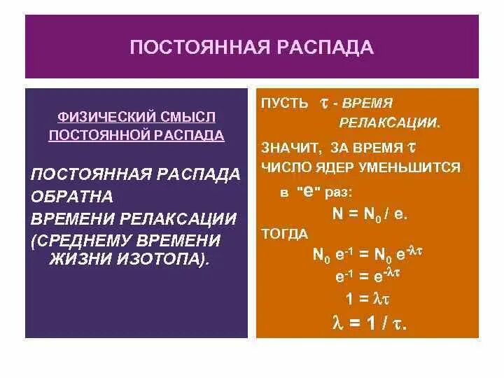 Физический распад. Постоянная радиоактивного распада. Постоянная распада и ее физический смысл. Постоянная радиоактивного распада и период полураспада. Как определить постоянную радиоактивного распада.