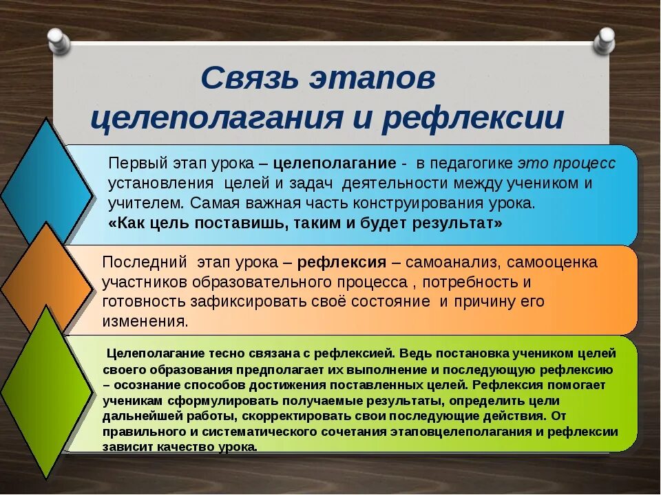 Этапы активной деятельности. Целеполагание этап урока. Цель этапа целеполагания на уроке. Приемы целеполагания на уроке русского языка. Этапы организации урока целеполагание.