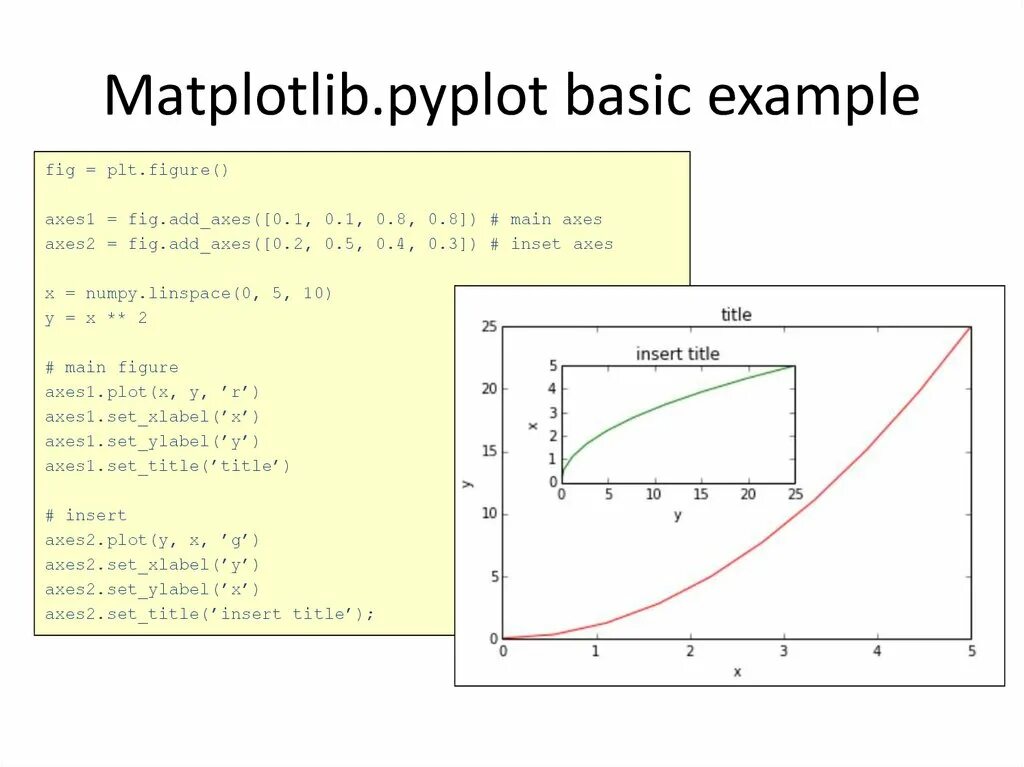 Pyplot python. Matplotlib. Matplotlib.pyplot Python. Matplotlib примеры. Библиотека matplotlib.pyplot.