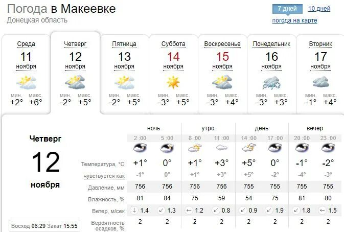 Погода 12. Погода в Макеевке. Погода в воскресенье в Макеевке. Прогноз погоды на сегодня в Донецке ДНР. Погода в Макеевке на месяц.