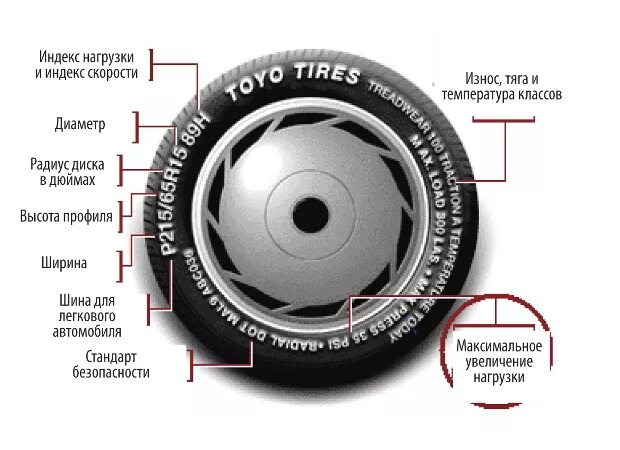 Маркировка покрышек велосипеда расшифровка. Маркировка шин электросамоката. Маркировка шин велосипедов. Маркировка колес для тачек.