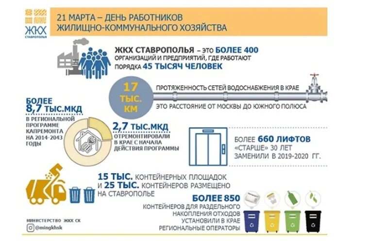 Жилищно коммунальное ставропольского края. Жилищно коммунальное ставропольского края. Мин жкх ставропольский край. Состояние жкх в краснодарском крае доклад. Жилищно коммунальное ставропольского края.