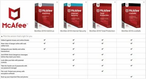Mcafee total protection