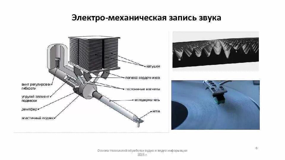 Оптический способ записи звука. Механический способ записи звука. Способы звукозаписи. Механическая звукозапись устройство.