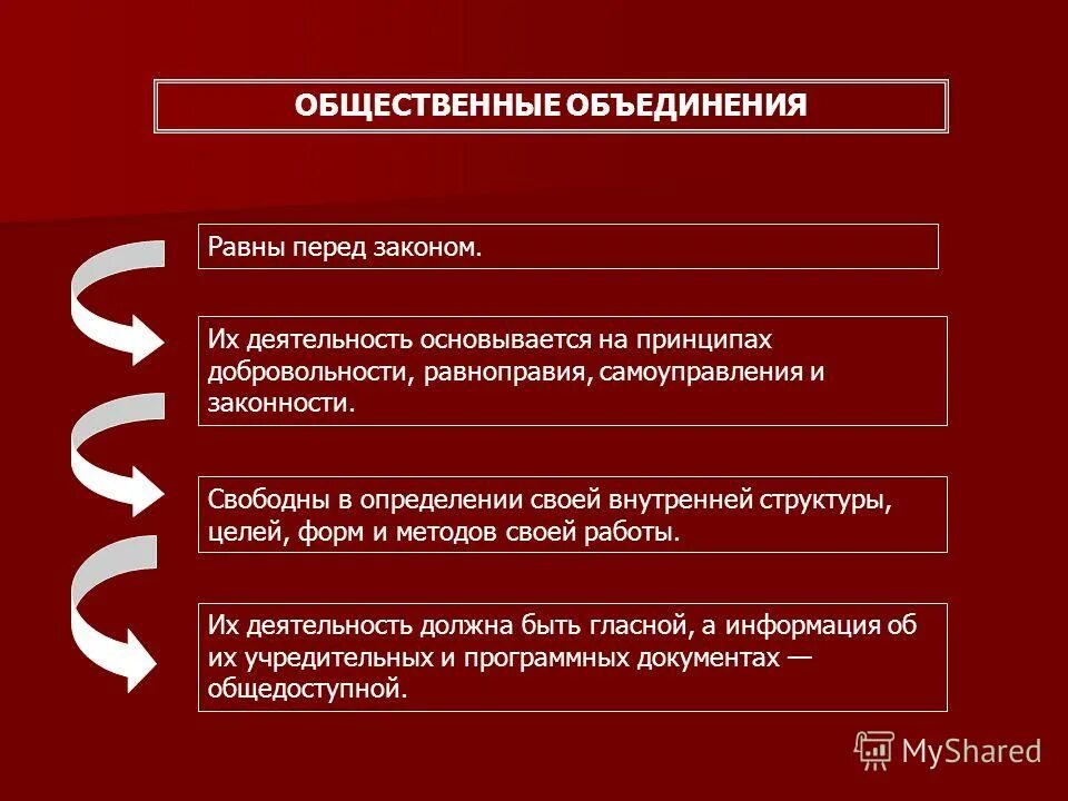 А объединение б доказательство. Общественные объединения равны перед законом. Разрешимое множество. Объединение равных. Union структура си.
