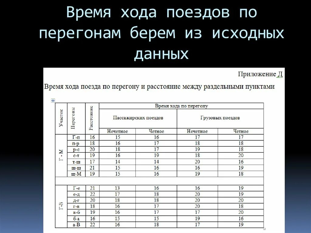 Скорость движения поезда в метро. Время хода поезда. Время хода по перегону. Время хода поезда по перегону. Расчётное время хода поезда.