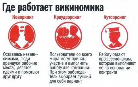 Викиномика