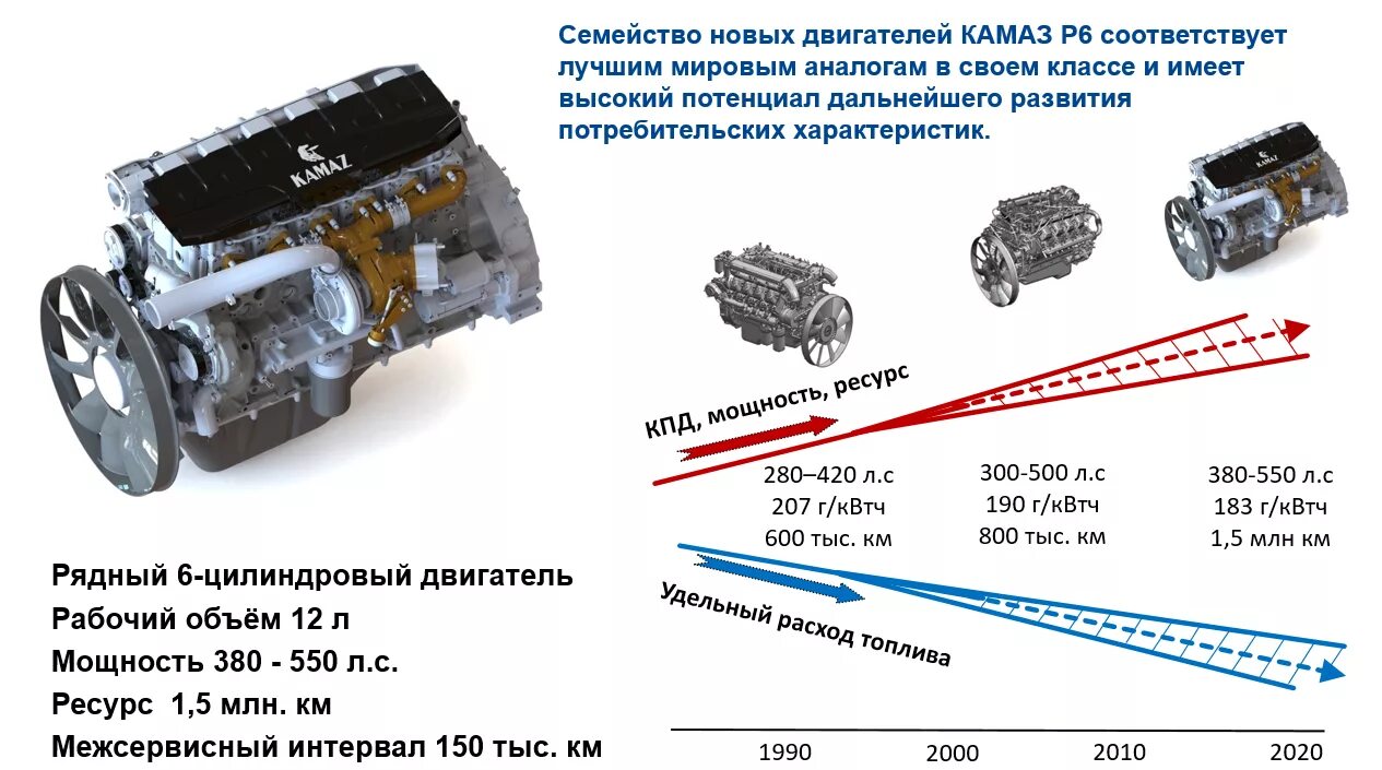 Мощность двигателя автомобиля камаз. КАМАЗ 54901 двигатель. КАМАЗ-54901 двигатель характеристики. Двигатель КАМАЗ к5. Двигатель КАМАЗ к5 54901.