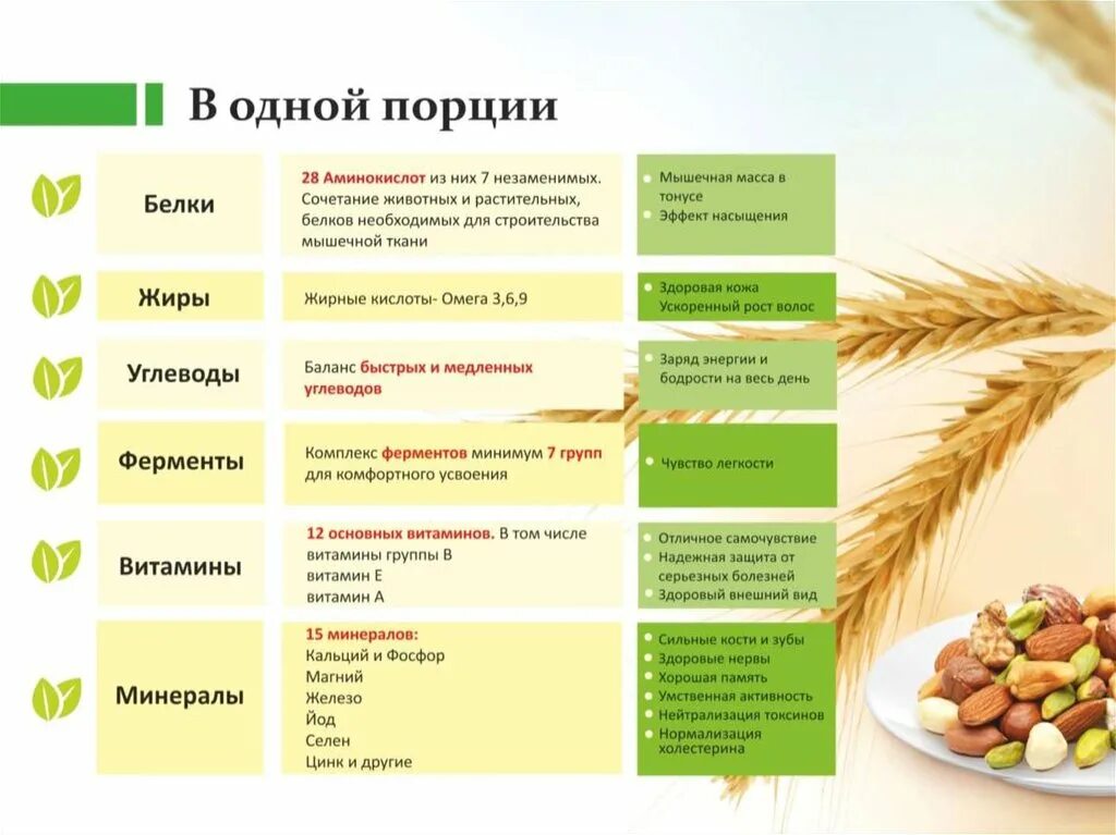 Злаковые продукты. Злаковые продукты список. Злаковые это какие продукты. Злаки витамины. Злаки полезные для организма.