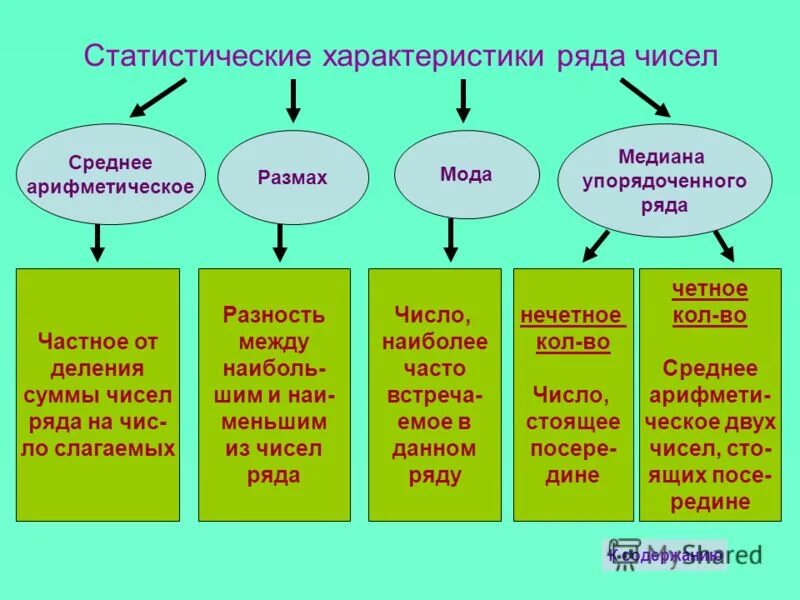 Статистические характеристики мода. Статистические характеристики рядов данных. Медиана как статистическая характеристика. Характеристики ряда чисел. Статистические характеристики ряда чисел.
