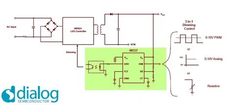 Led dimming