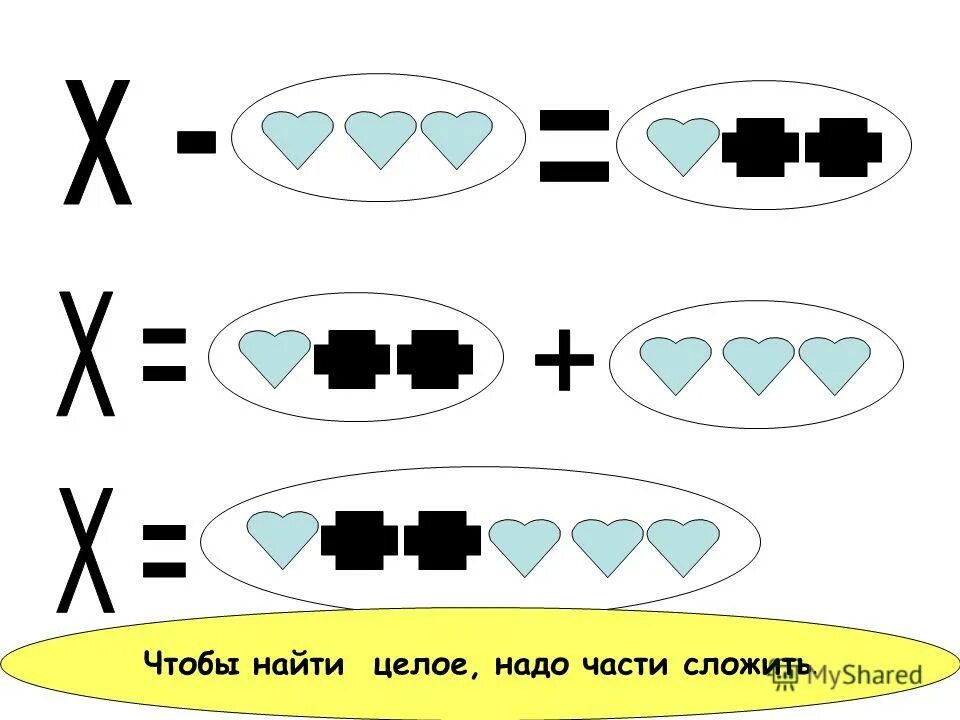 Чтобы найти 1 n долю надо целое. Как найти по части целое число. Как найти по части целое число. Нахождение нескольких долей числа 2 класс. Чтобы найти часть от целого надо.