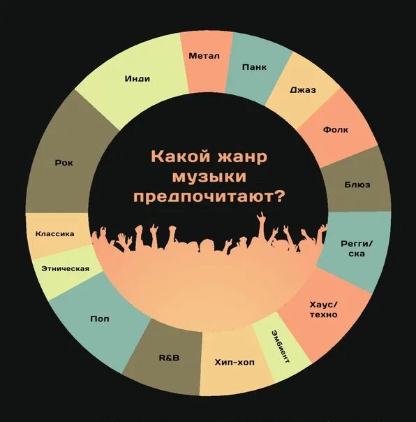 Про жанры музыки. Муз Жанры. Виды музыки. Стили музыки. Все виды жанров музыки.