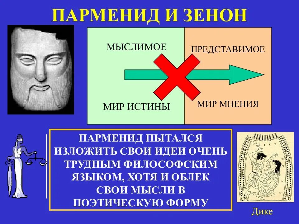 С точки зрения парменида. Философия Парменида и Зенона. Парменид истина. Парменид Элейский. Парменид идеи.