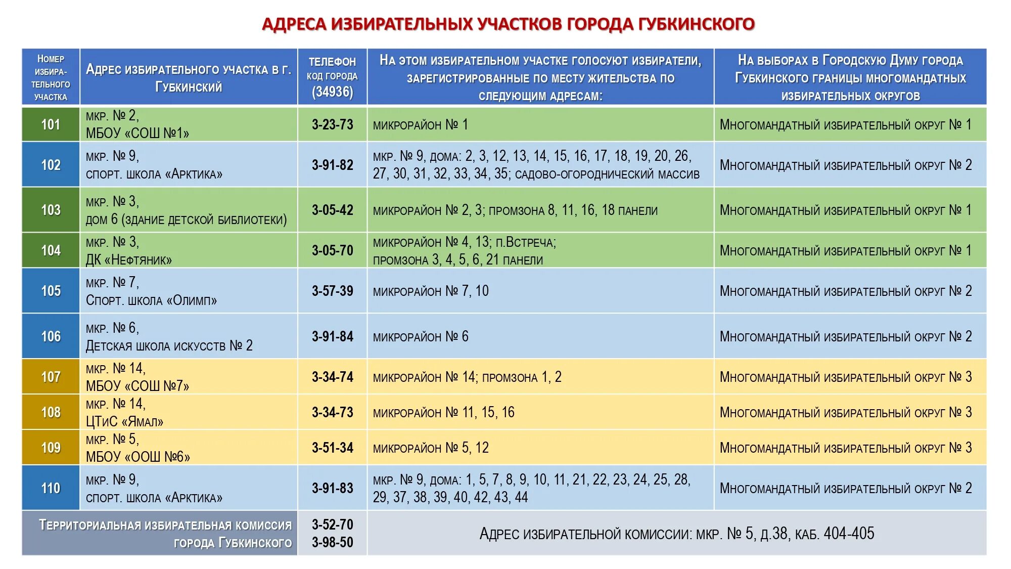 Сколько избирательных участков в округе хмао. Номера избирательных участков по адресу. Списки избирателей избирательные округа и участки. Адреса избирательных участков. Избирательный округ и избирательный участок.